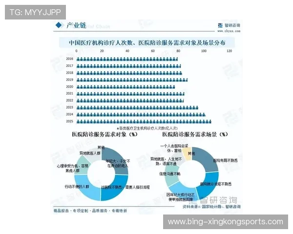 2026年远程医疗会诊收费标准与政策解读及发展趋势分析