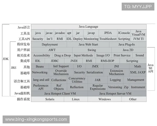 PHP 8.4 版本全新特性速览及性能优化解析