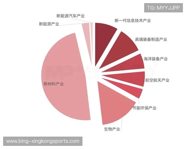春季经济复苏新机遇：消费增长与创新驱动下的产业转型与升级
