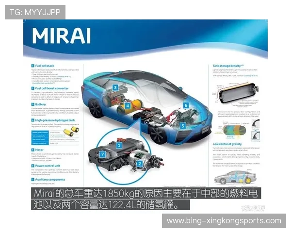 氢燃料电池车与纯电车的优势与挑战全面对比分析